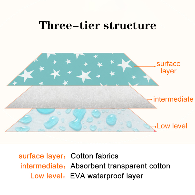 Waterproof Reusable Newborn Ba - Waterproof Mattress Protector Breathable 评论和价格